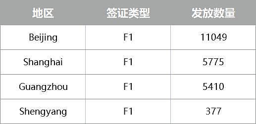 中国孩子包机赴美读书！这个时候去美国留学的，都是富贵人家？（组图） - 1