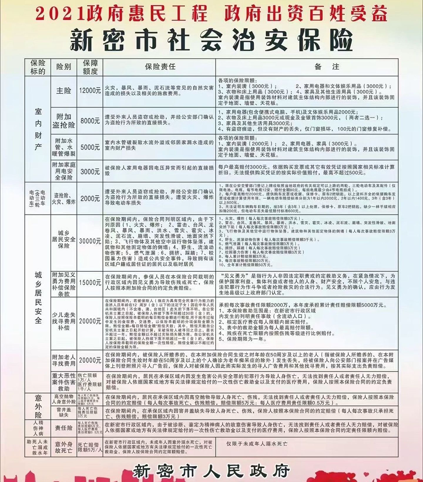 郑州新密市为民众买了社会治安保险。（新密市政府）