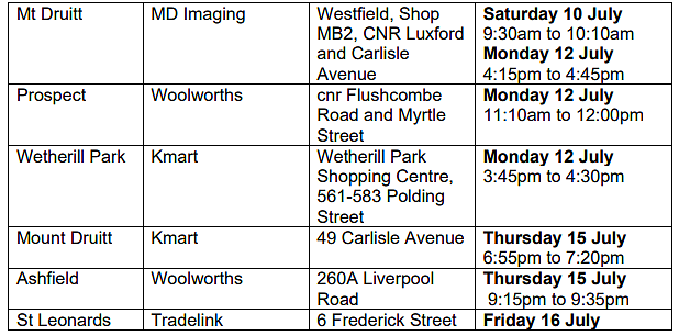 疫情场所更新：Campsie多地上榜，Zetland、Ashfield在列，Leichhardt遍地开花（组图） - 57