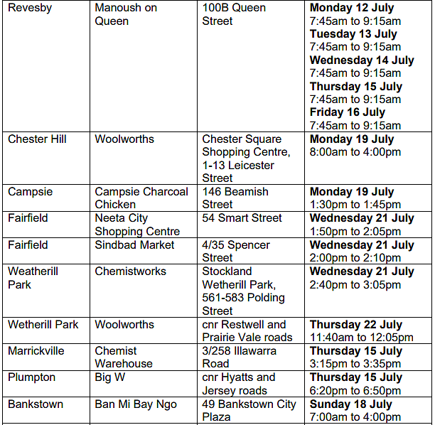 疫情场所更新：又有“包店”中招，Auburn警局、Hurstville城铁，Campsie还在榜（组图） - 27