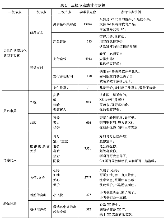 中国“男色经济”暗江湖：到底谁消费了谁？（图） - 2