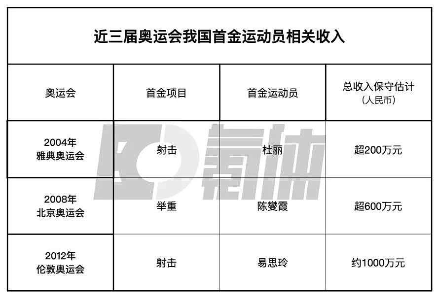 杨倩的东京奥运首金，究竟价值多少钱？（组图） - 3