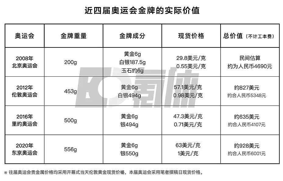 杨倩的东京奥运首金，究竟价值多少钱？（组图） - 7