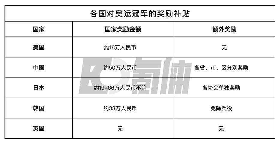 杨倩的东京奥运首金，究竟价值多少钱？（组图） - 12