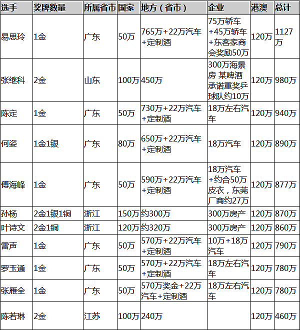 杨倩的东京奥运首金，究竟价值多少钱？（组图） - 14