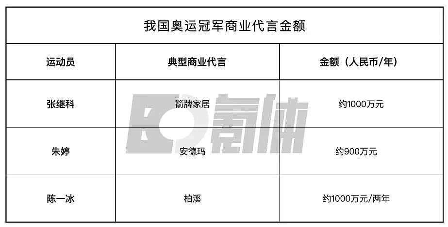 杨倩的东京奥运首金，究竟价值多少钱？（组图） - 16