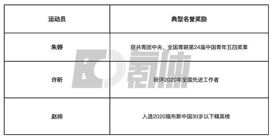 杨倩的东京奥运首金，究竟价值多少钱？（组图） - 17