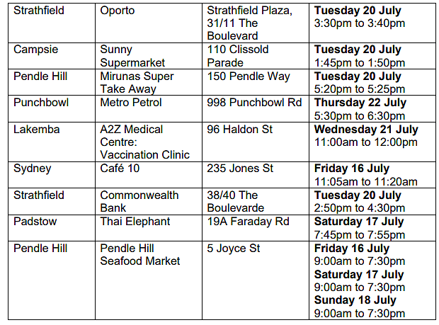 新州卫生厅更新疫情场所名单，悉尼鱼市上榜（组图） - 194