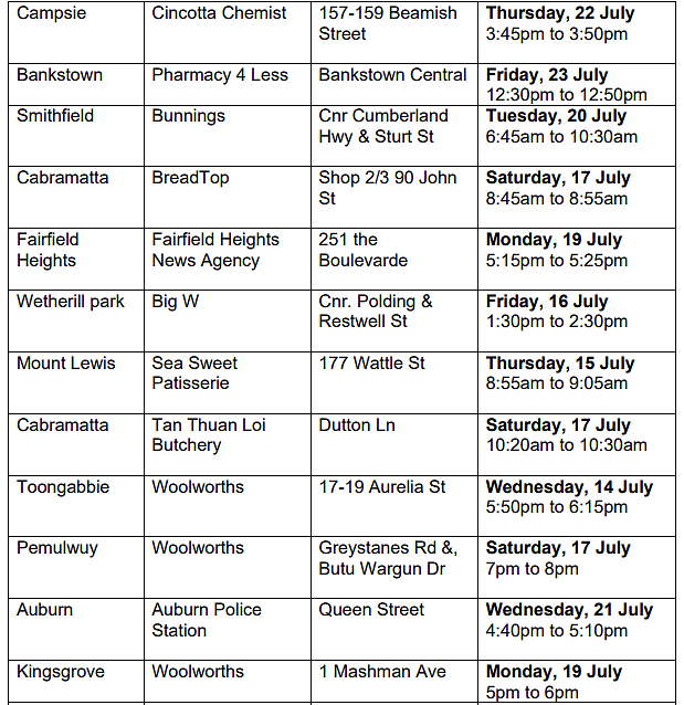 新州卫生厅更新疫情场所名单，悉尼鱼市上榜（组图） - 188