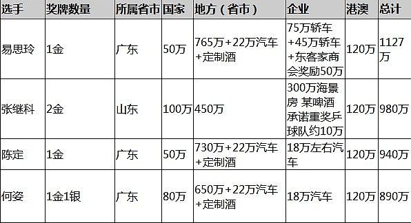 宁波富商宣布奖励杨倩一套房: 市场价最低360万（组图） - 7