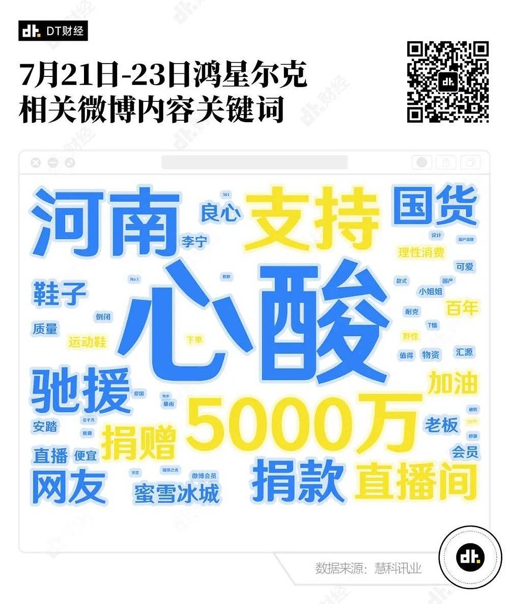 复盘鸿星尔克出圈48小时，年轻人为什么“野性消费”？（组图） - 2