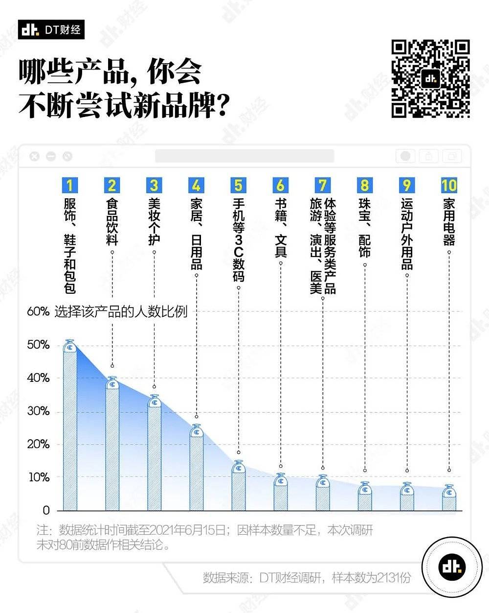 复盘鸿星尔克出圈48小时，年轻人为什么“野性消费”？（组图） - 4