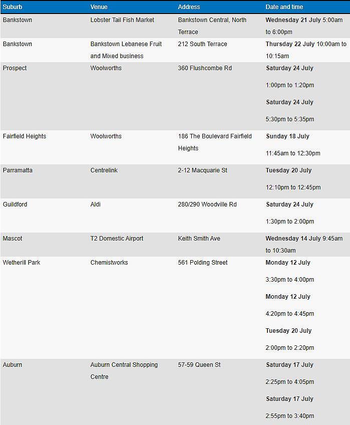 新州卫生厅更新疫情场所名单，悉尼鱼市上榜（组图） - 170