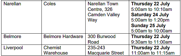 新州卫生厅更新疫情场所名单，悉尼鱼市上榜（组图） - 159