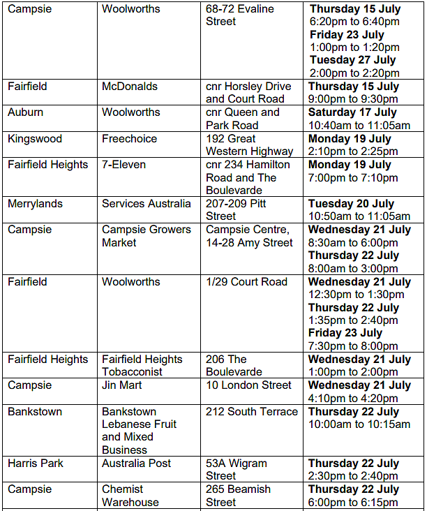 新州卫生厅更新疫情场所名单，悉尼鱼市上榜（组图） - 150