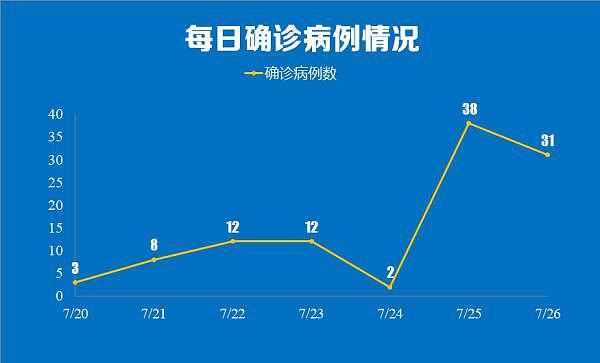 南京疫情外溢5省9地，128人感染，KTV、影院停业，专家：确诊还会增加（组图） - 2