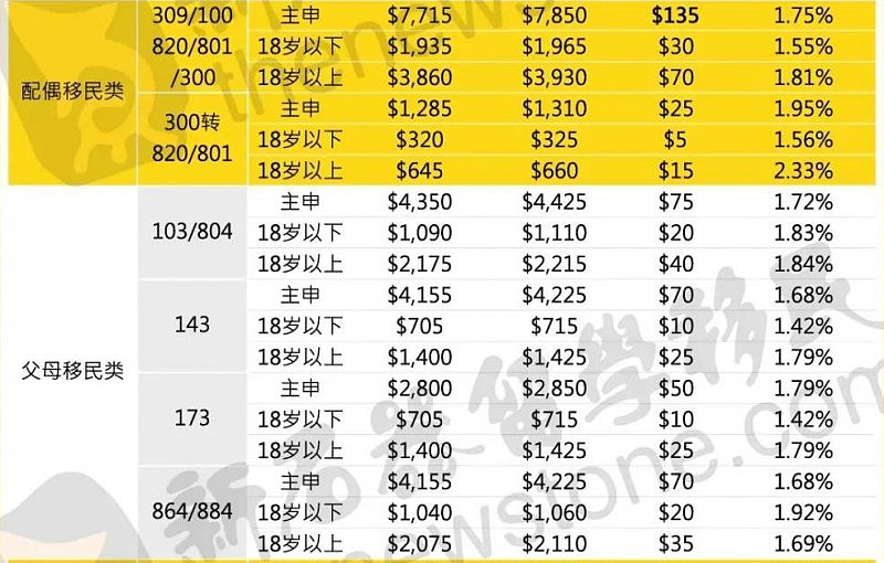 今天，澳洲最新移民法规生效！这个签证可延长18个月（组图） - 4