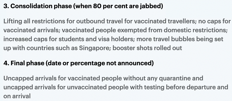 “防疫四步走”细则公布！接种率达80%将重开国境，入境免隔离要打“澳洲认可”疫苗（视频/组图） - 6