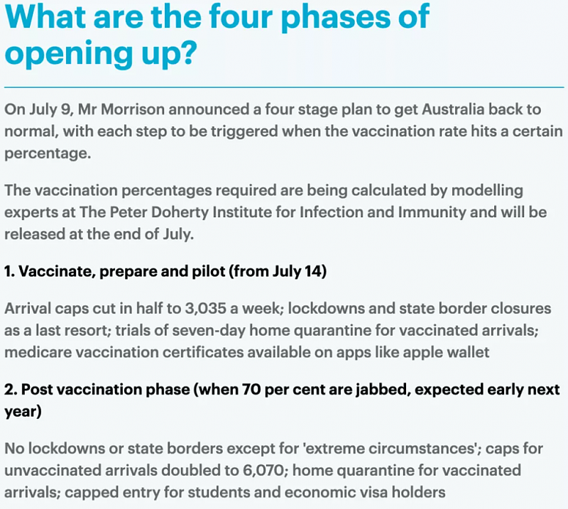 “防疫四步走”细则公布！接种率达80%将重开国境，入境免隔离要打“澳洲认可”疫苗（视频/组图） - 5