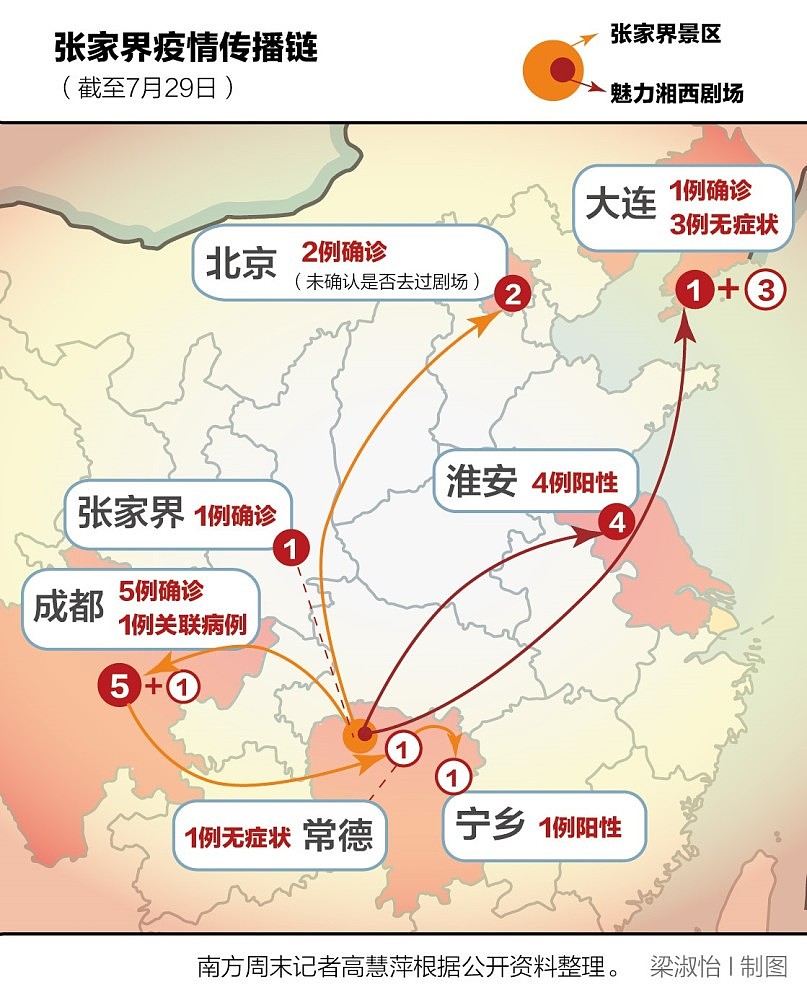 湖南张家界剧场爆发疫情！7人确诊波及70000游客，传染链全国扩散（组图） - 2