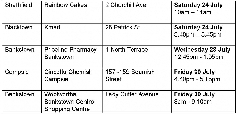 新州卫生厅更新疫情场所名单，悉尼鱼市上榜（组图） - 120