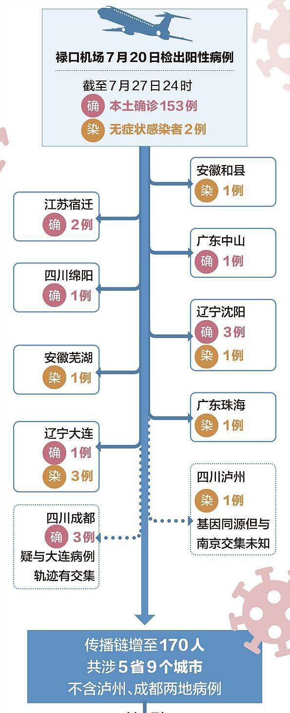 中国男子疫情投诉被踢皮球：一场人祸“造成”的扩散（组图） - 6