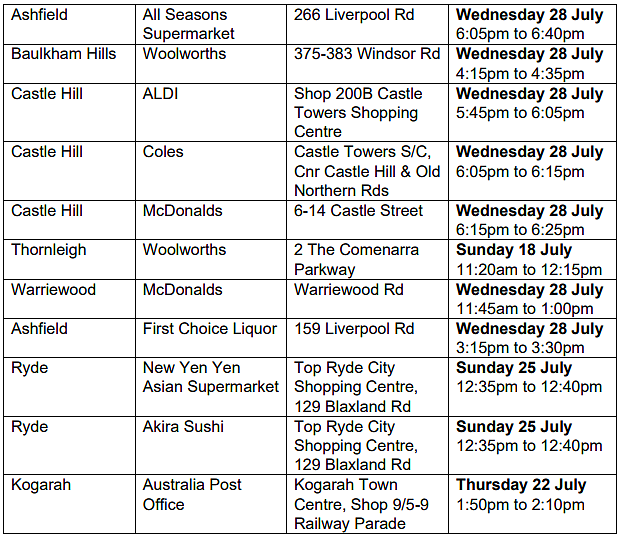 新州卫生厅更新疫情场所名单，悉尼鱼市上榜（组图） - 100