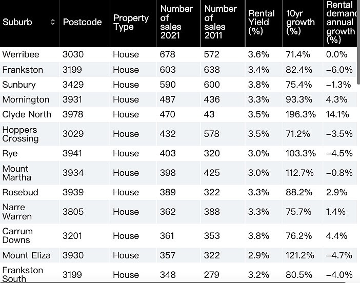 墨市最值得投资的50个区名单，多个华人区上榜（组图） - 2