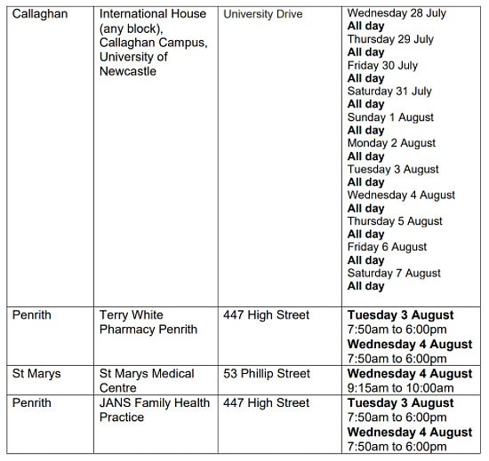 新州卫生厅更新疫情场所名单，悉尼鱼市上榜（组图） - 75