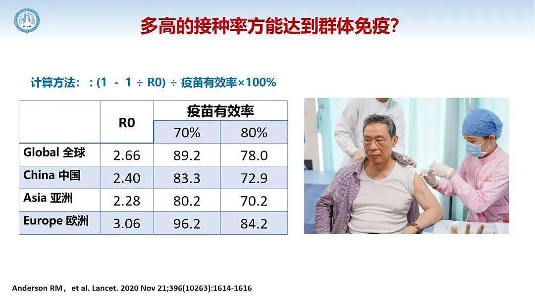 钟南山最新研判！警惕更强的“德尔塔+”（组图） - 2