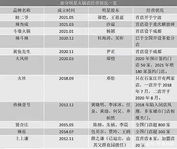 吴亦凡事件后，官方重拳出击整顿娱乐圈，22位明星榜上有名（组图） - 5