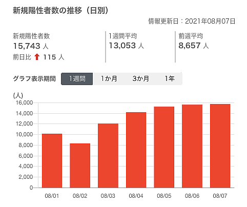 来啦！日本新冠口服治疗药有望年内上市，明年或大规模供应