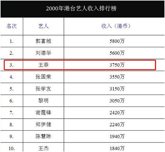 富婆王菲：豪宅遍布香港北京、身家数十亿，但没为谢霆锋高龄产子（组图） - 12