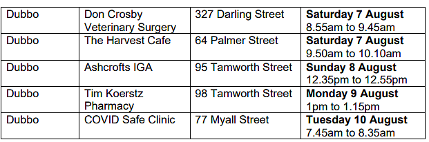 新州卫生厅更新疫情场所名单，悉尼鱼市上榜（组图） - 53