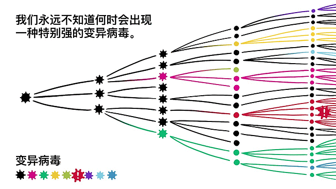 新“毒王”拉姆达，毒性不输德尔塔，已席卷41国，中国能例外吗？（视频/组图） - 4