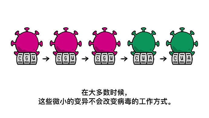 新“毒王”拉姆达，毒性不输德尔塔，已席卷41国，中国能例外吗？（视频/组图） - 3