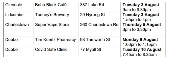 新州卫生厅更新疫情场所名单，悉尼鱼市上榜（组图） - 45