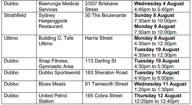 新州卫生厅更新疫情场所名单，悉尼鱼市上榜（组图） - 36