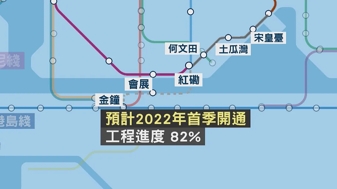 港铁斥千亿建新铁路，上半年扭亏为盈赚26.7亿