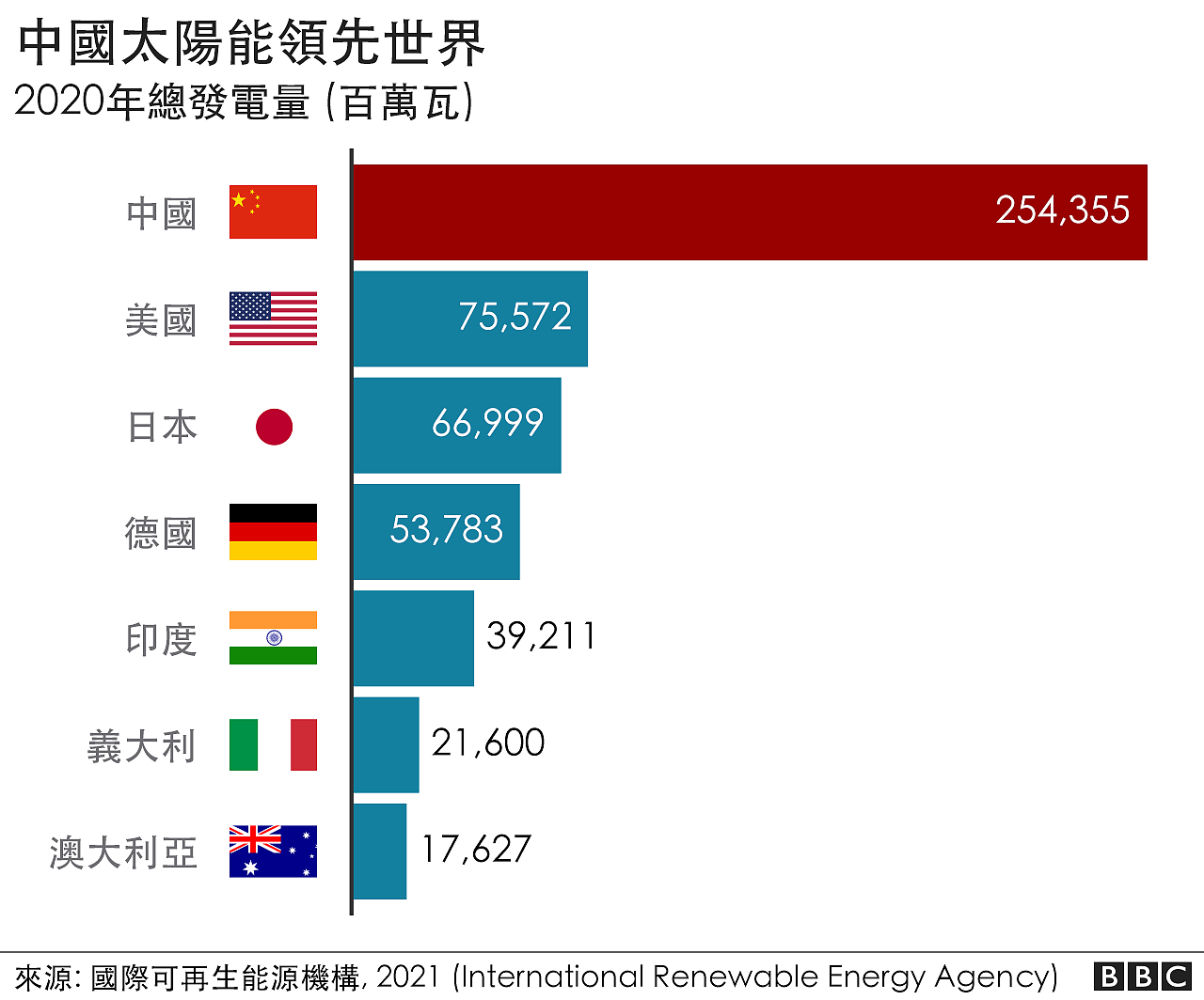 中国太阳能