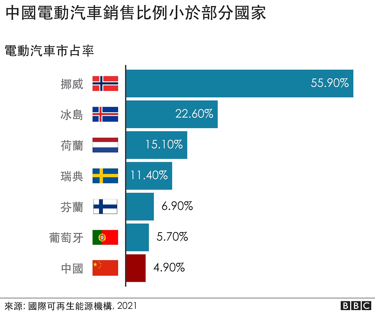 中国电动汽车销售