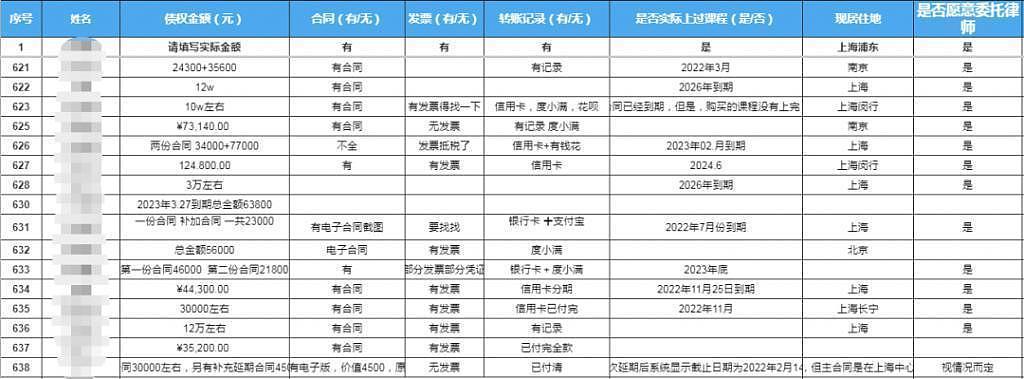 华尔街英语破产内幕调查：6000学员涉近5亿学费，外教担心“我们不得不离开中国”（组图） - 3