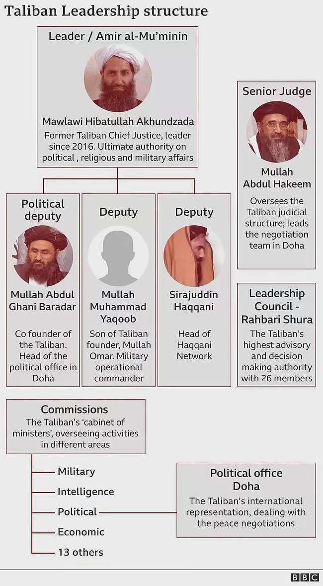 即将上台的塔利班政治领袖是谁？3年前刚出狱，最令美国忌惮的“关键领导人”（组图） - 12