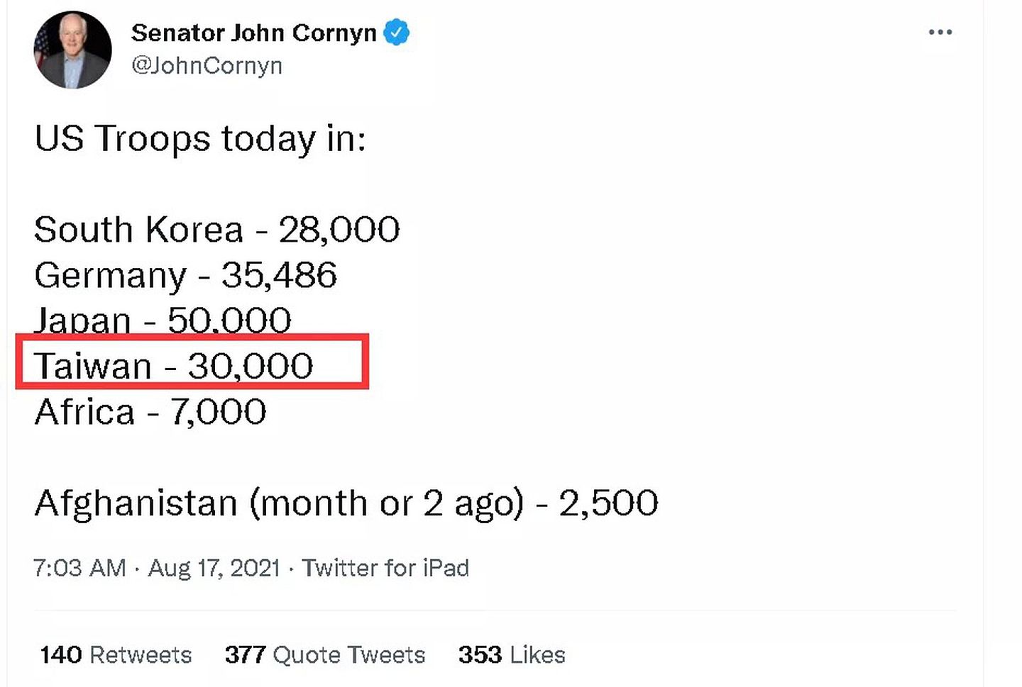 美国共和党资深参议员康宁在推特发文，披露美国在台驻军有3万人，引起轩然大波后已删文。（Twitter@JohnCornyn）