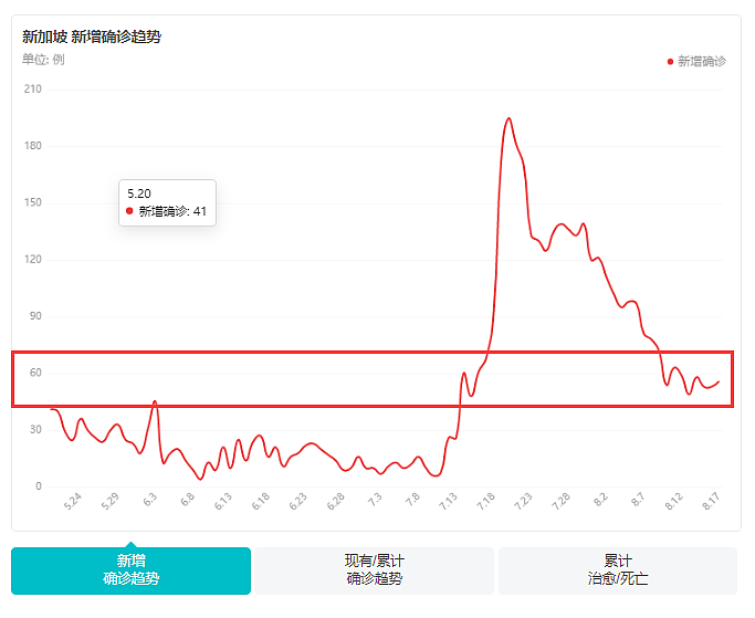 这国被称为抗疫工作“优等生”，迈出“与病毒共存”的第一步，8天过去了，效果如何？（组图） - 3