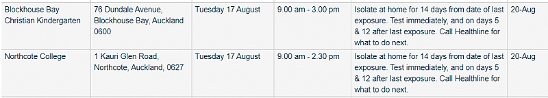 新西兰新增11例社区传播，四级封锁延长至下周二11:59pm，奥克兰预计封锁更久（图） - 2