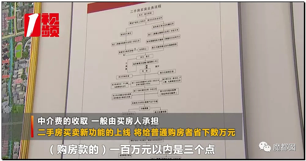 手起刀落!房产中介行业末日已到?民怨愤怒达到顶点?(组图) - 87