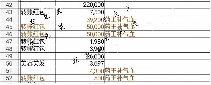 67岁上海阿姨足浴店1年花300万！“激活荷尔蒙”是什么鬼？（组图） - 4