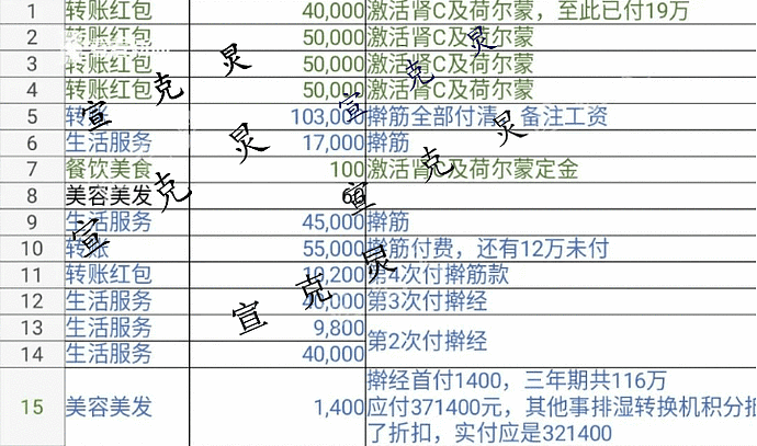 67岁上海阿姨足浴店1年花300万！“激活荷尔蒙”是什么鬼？（组图） - 5