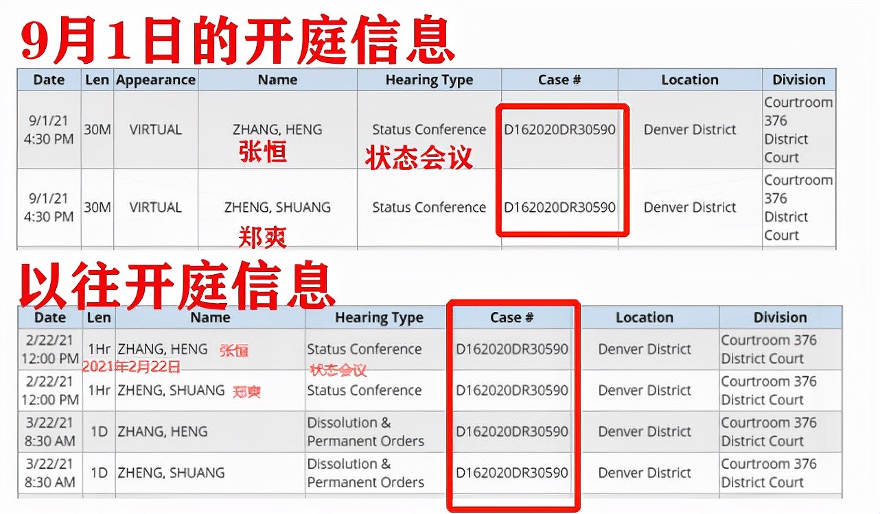 郑爽张恒抚养权案又有新变故，下月初将再次开庭，开庭信息公开